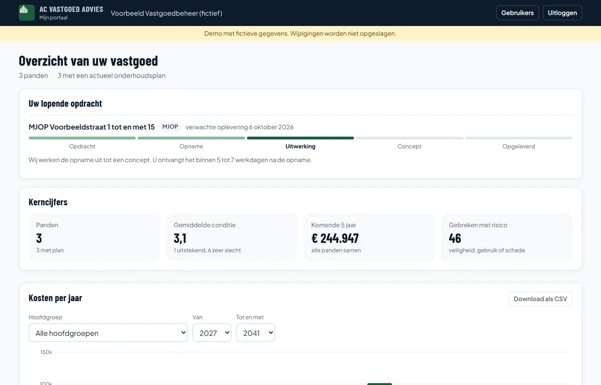 Overzicht van een portefeuille in het klantdashboard met kerncijfers en kosten per jaar (demo met fictieve gegevens)
