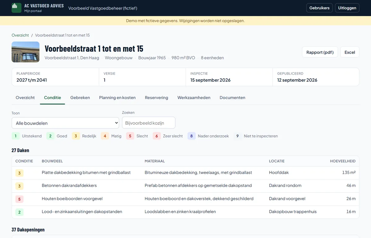 Conditie per bouwdeel volgens NEN 2767 in het klantdashboard