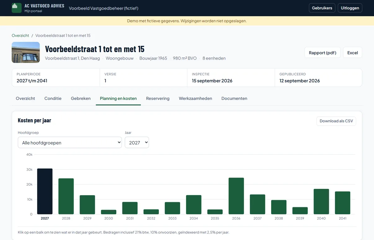 Planning en kosten per jaar van een pand in het klantdashboard