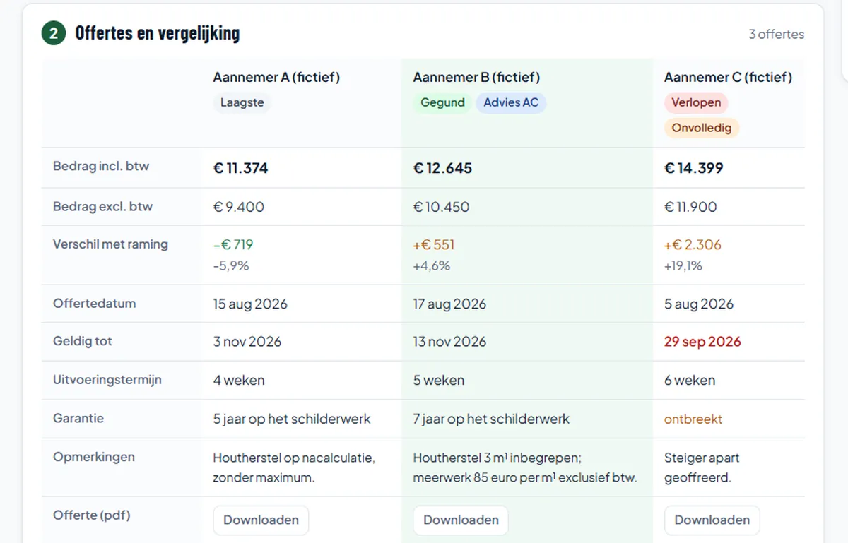 Three quotes compared side by side in the client portal, with the difference from the estimate (demo with fictitious data)